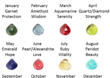 A Beginner’s Guide to Birthstones: What They Mean and Why People Love Them